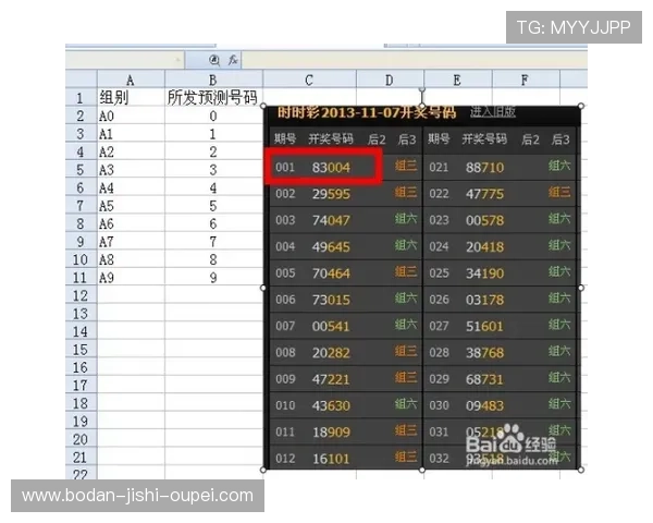 免费波胆预测论坛避坑指南 彩票数字高频玩法防骗攻略