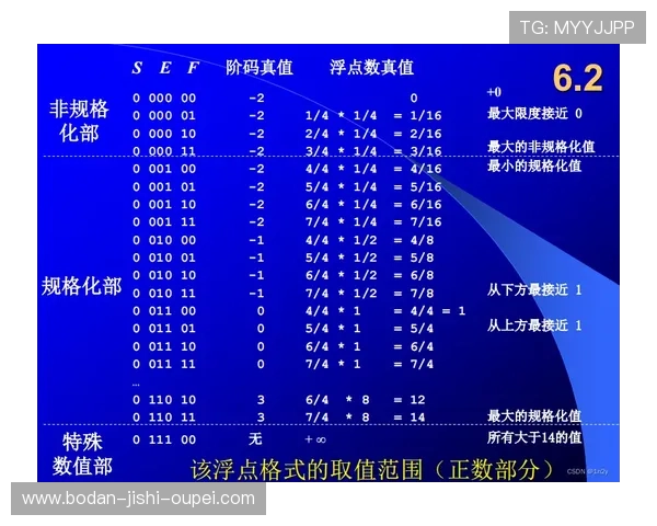 半场波胆怎么买避坑指南电子真人规则技巧